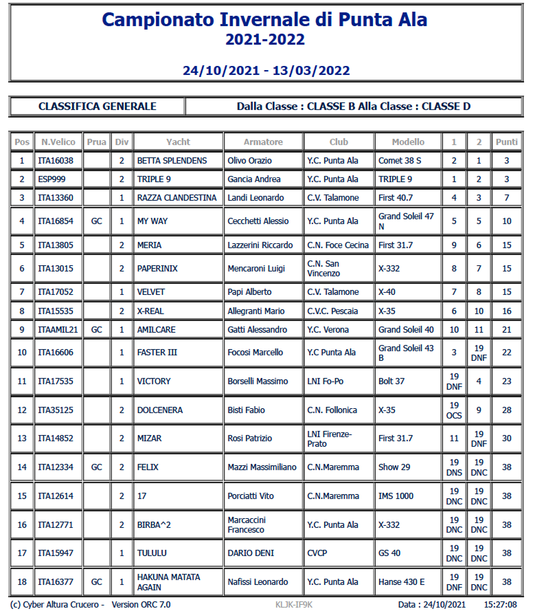 CAMPEONATO PUNTA ALA
